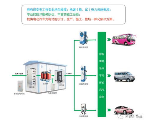 智慧融合，绿动未来 科林电气与小桔充电共创楼宇充电桩精品工程新标杆